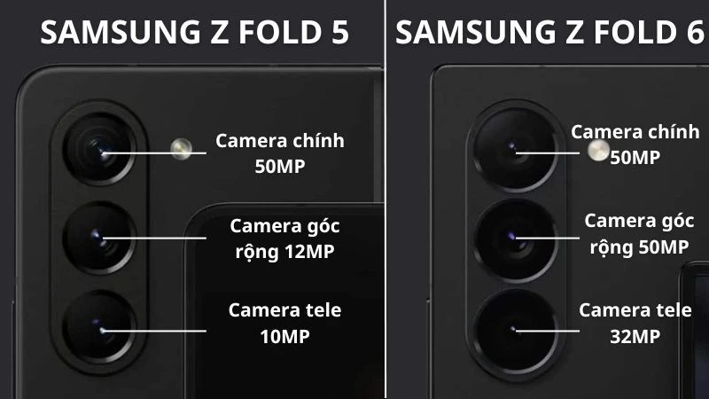 So sánh Z Fold6 và Z Fold 5, có gì khác biệt?