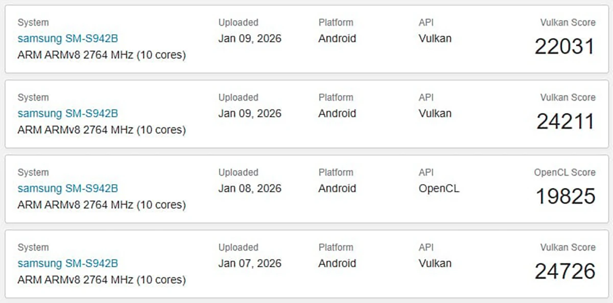 Rò rỉ hiệu năng Galaxy S26: Exynos 2600 có gì đáng chú ý?
