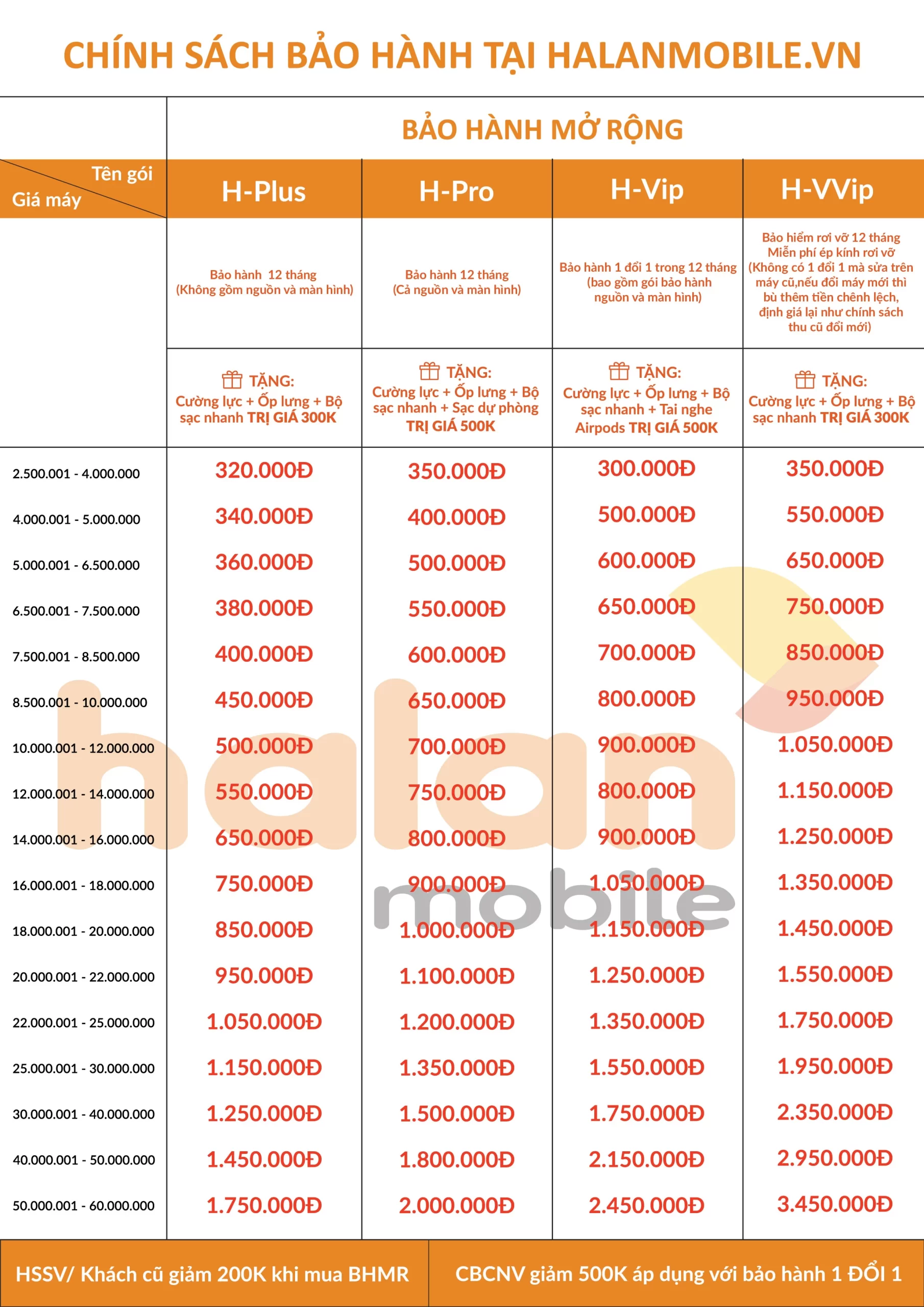 Dịch vụ bảo hành mở rộng